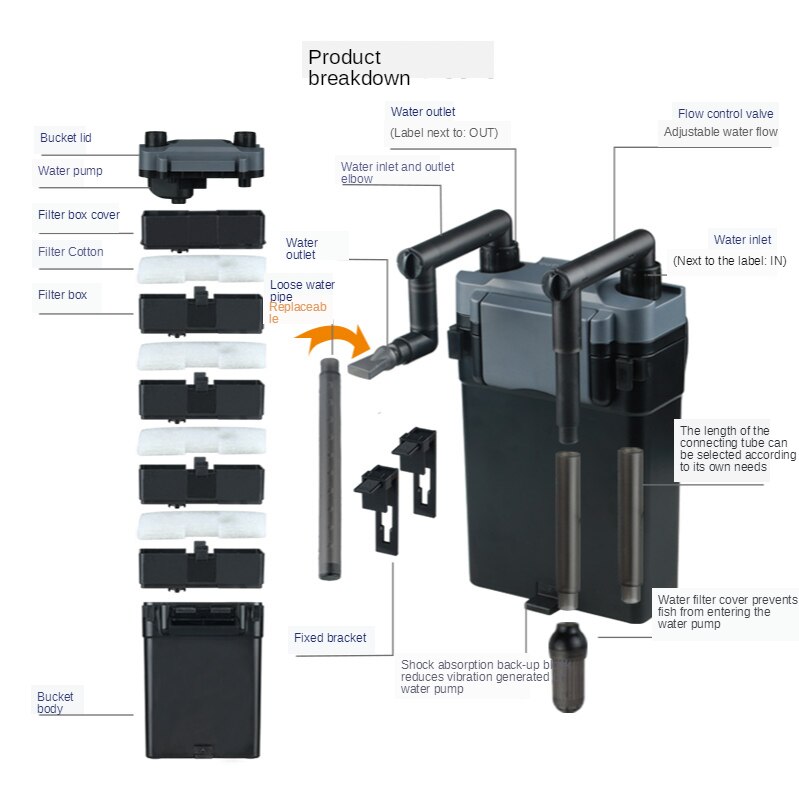220V Aquarium Filter Muur Gemonteerde Aquarium Filter Aquarium Filter Terug Opknoping Waterval Landschap Verhoogt Houtskool Filter