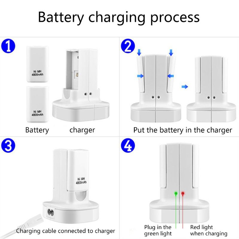 1 pc dubbelladdare laddningsstation med laddningsbart batteri us/eu-kontakt nätsladd för xbox 360 spelkontrolltillbehör