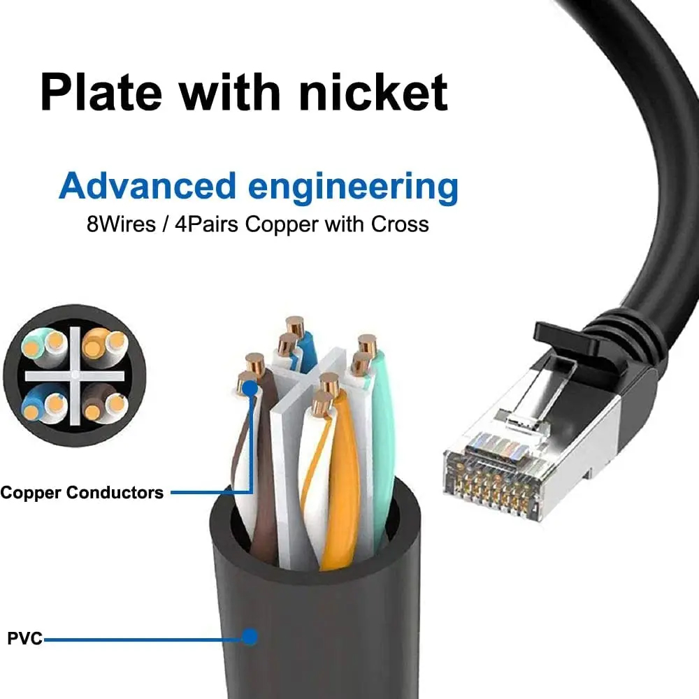 RJ45 1 bis 2/1 bis 3 Wege Splitter-Anschluss Netzwerkadapter Katze5 Katze6 Katze7 LAN Ethernet-Kabel für Netzwerkverlängerung