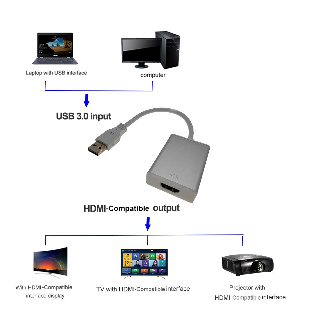 USB 3.0 to HDMI-Compatible Converter 1080P USB A Male to HDMI-Compatible Female External Graphics Video Card Adapter Cable