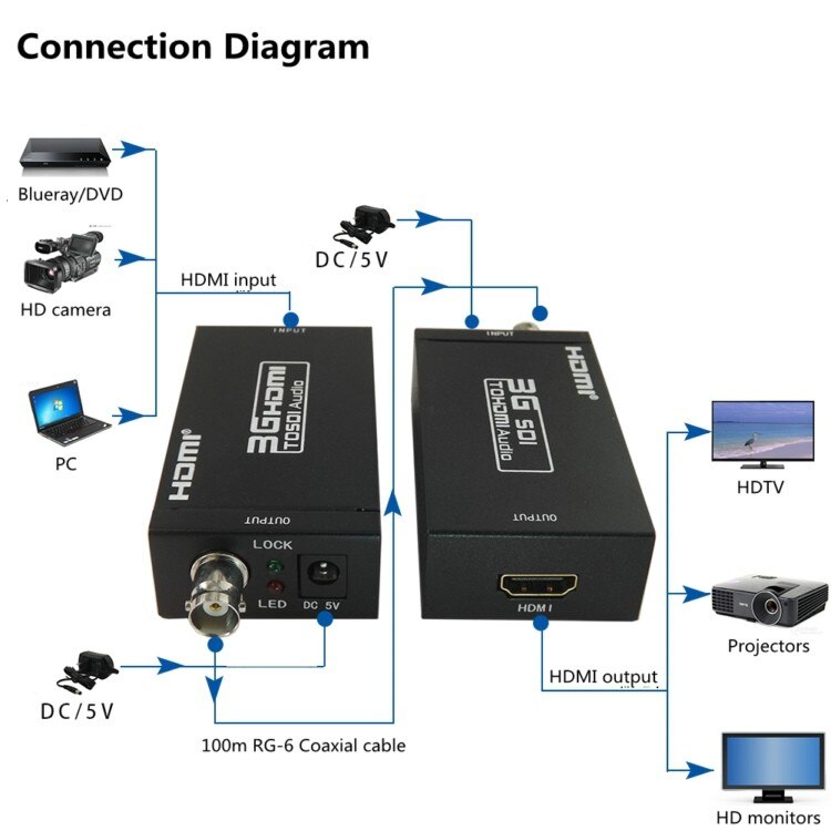 1080P 3G HDMI to SDI BNC Converter + SDI to HDMI Converter HDMI SDI / BNC Extender Over single 100m/328ft Coaxial Cables