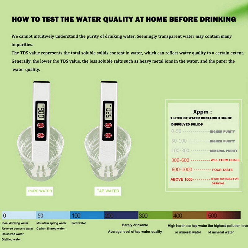 PH Meter 0.01 PH High Precision Water Tester Measurement Portable Water Tester Tool For Drinking Water Aquarium