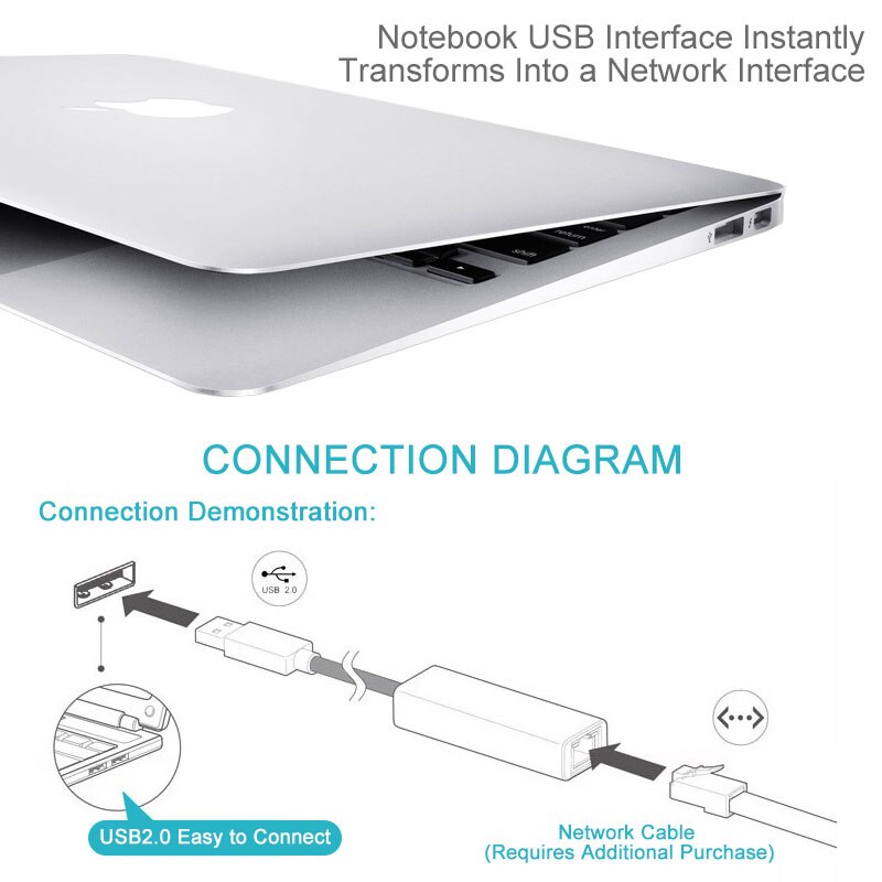 USB Ethernet Adapter USB 2.0 Zu RJ45 Lan Hub USB 3 Hafen Netzwerk Karte Für XiaoMi Kasten Für Mac OS Tablette LapPC schalter Ethernet USB