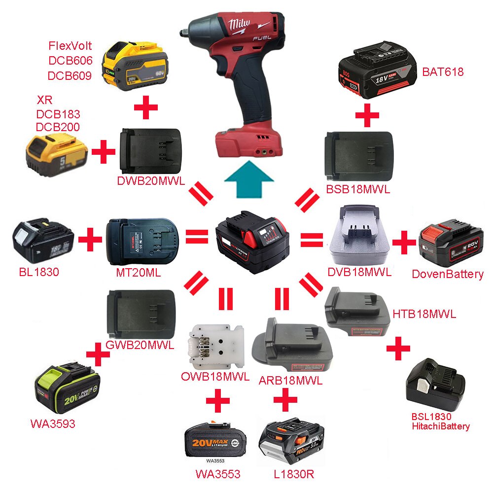 Li-ion batteri værktøj  mt20ml adapter konverter til makita bosch dewalt aeg ridgid devon worx hitachi batteri til milwaukee værktøj