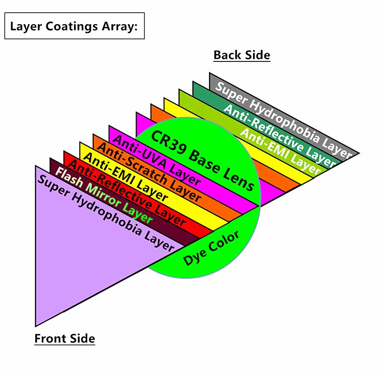 CR-39 Sun Lenses Flash Mirror Blue AR Coatings EXIA OPTICAL A23 Series