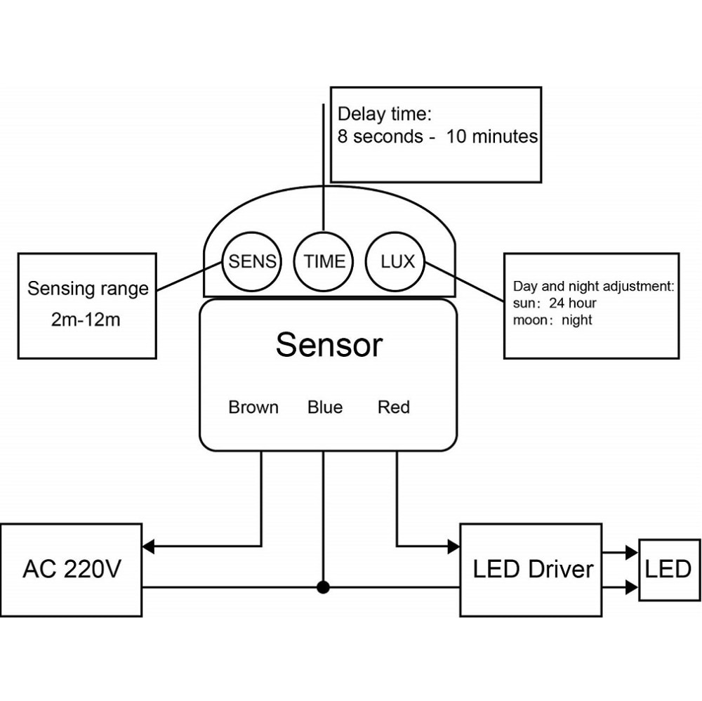 Udendørs indendørs hjem bevægelsessensor lyskontakt 5w-100w ac 220v automatisk ir bevægelsessensor kontakt med led lys