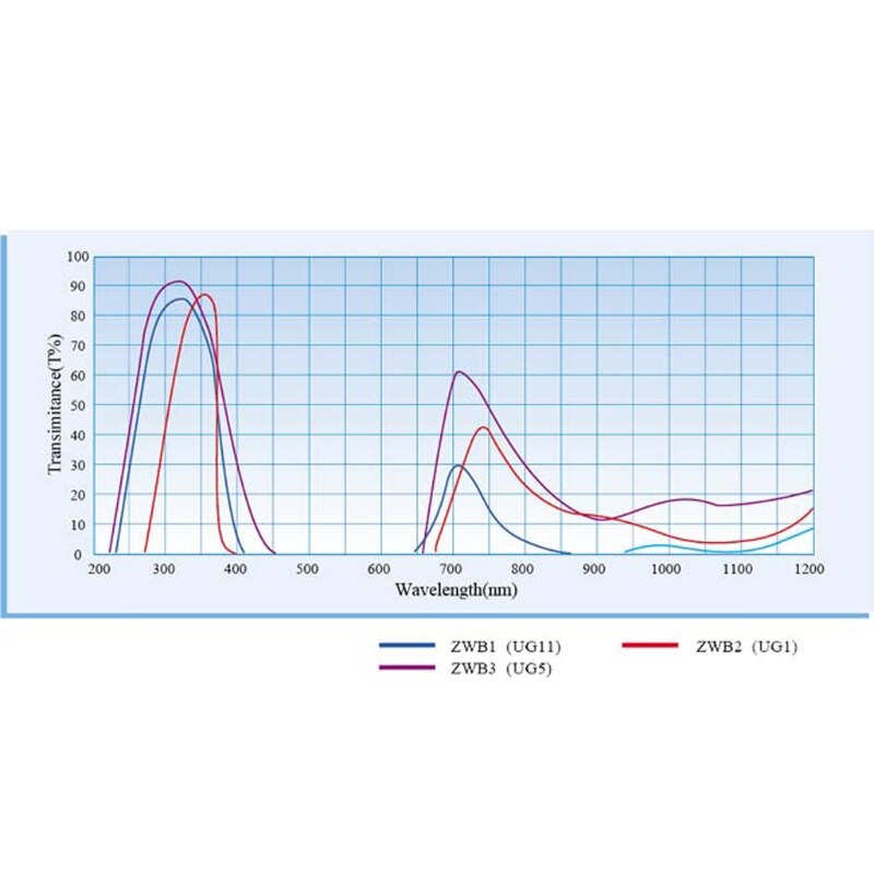 ZWB2 Ultraviolet UV Band Pass Filter Diameter 20.5mm Thickness 2mm