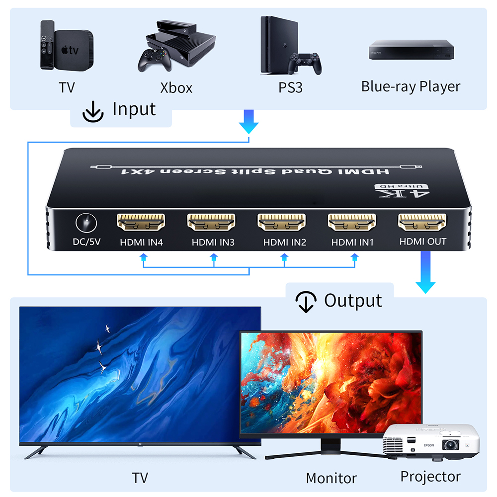 Multivisor HDMI 4K 4X1/2X1 HDMI Quad multivisor HDMI multivisor HDMI 4K HDMI multivisor 4X1 Swicth multivisor interruptor sin costuras