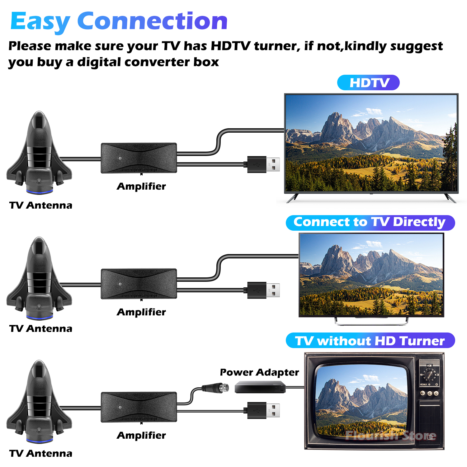 3200+ Miles Range TV Antenna,Digital TV Antenna Indoor Outdoor with Amplifier Signal Booster,Portable HDTV Antennas Support 4K