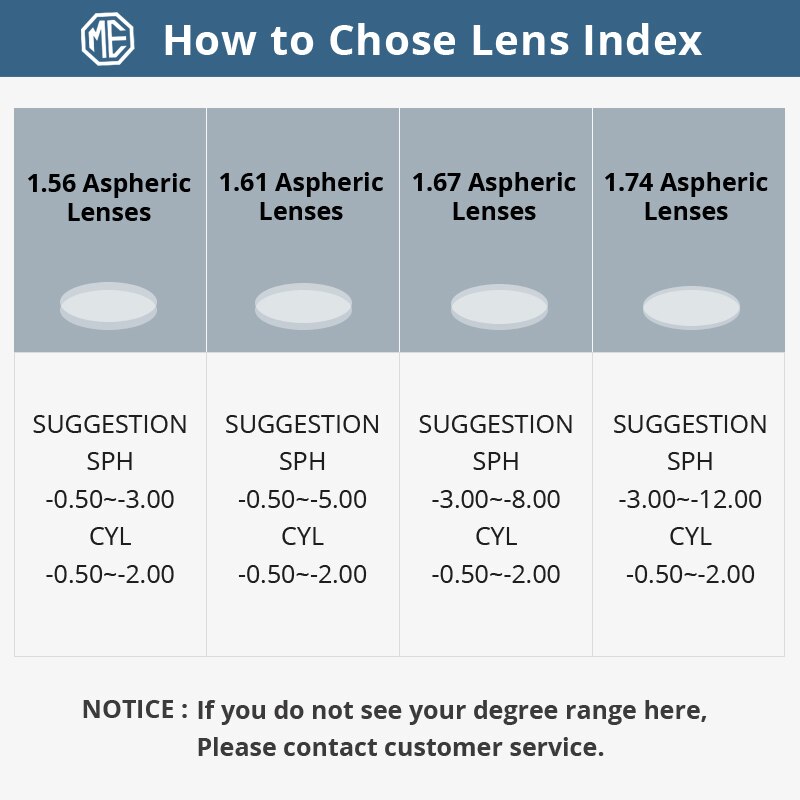 Lentes tintadas y de color degradado, lentes de sol graduadas, ópticas, procesamiento libre, 1,56, 1,61, 1,67