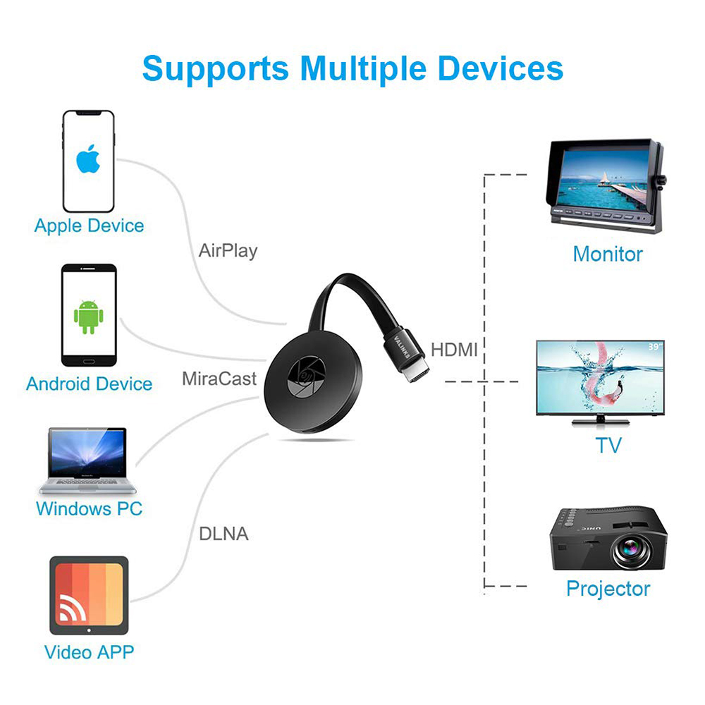 Mirascreen G2 WiFi Wireless Display Dongle anycast TV Stick HDMI receptor AirPlay Miracast para ios/android/pc para chromecast 2 3