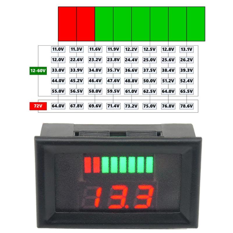 12V 24V 48V 60V Auto Lood-zuur Batterij Niveau Indicator Batterij Tester Lithium Batterij Capaciteit meter Led Digitale Voltmeter