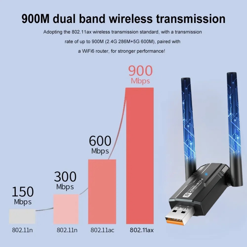 900Mbps USB WiFi Bluetooth 5,4 Adapter 2in1 Netzwerk Karte Dual Band 2,4G 5GHz Wi-Fi Antenne Mini drahtlose Empfänger PC Zubehör