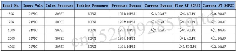 Pompe à diaphragme 24V DC RO, 50 – 400 gpd, pompe de surpression, augmenter les pièces de filtre à eau sous vide pour système d'eau à osmose inverse