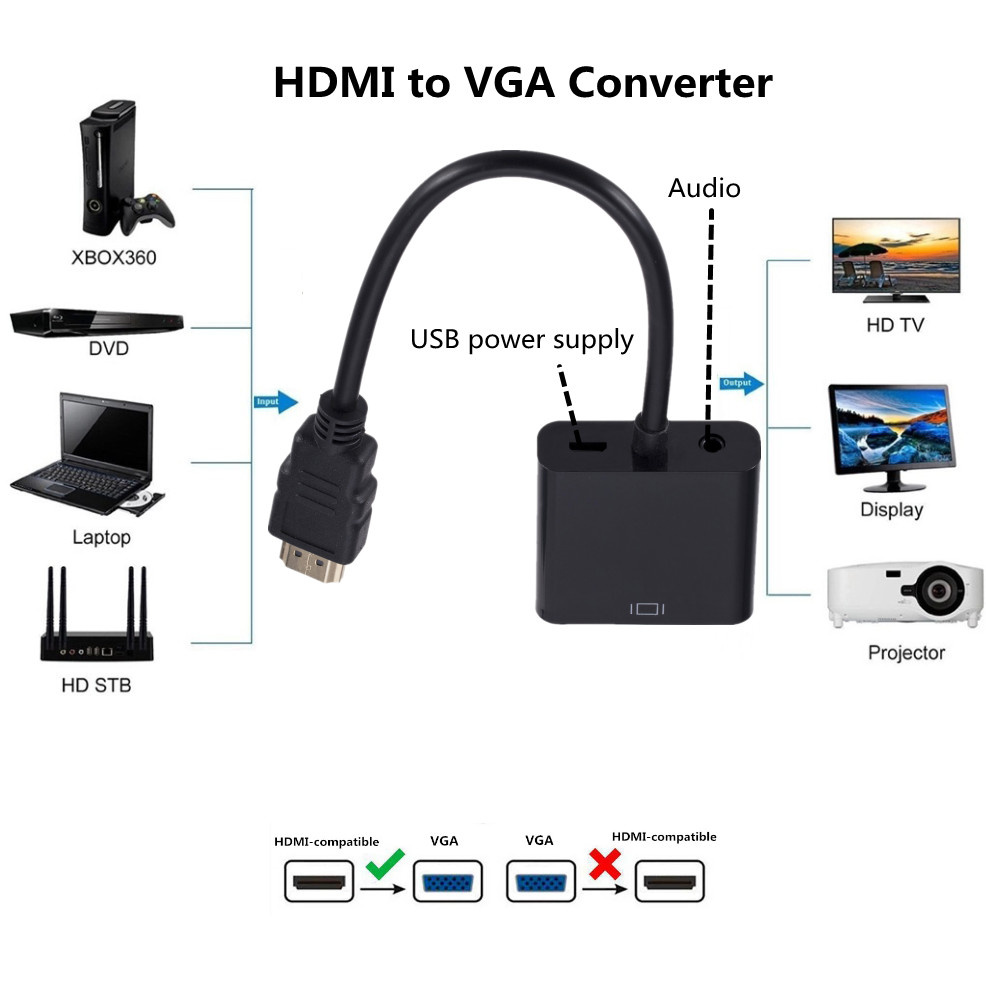 Convertisseur de câble HDMI vers VGA, pour tablettes, ordinateurs portables, PC, TV HD, avec alimentation Audio 3.5, adaptateur convertisseur mâle à femelle