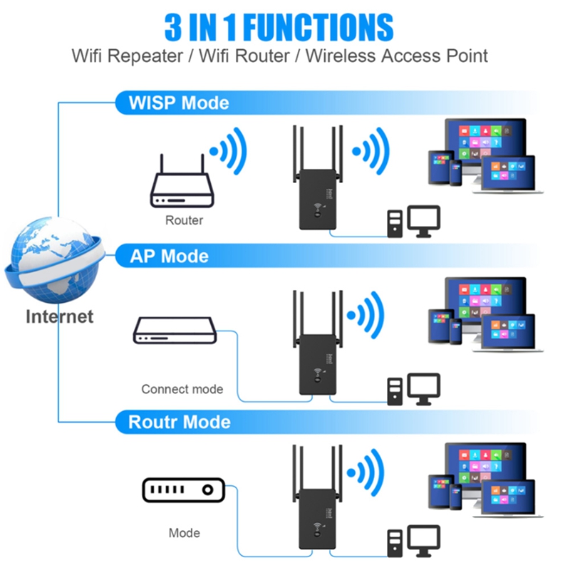 Drahtlose WiFi Verstärker Verlängerung 2,4G 5,8 Ghz 1200Mbps Wi-Fi Verstärker 5Ghz LAN Wi Fi Singal Booster EU Stecker