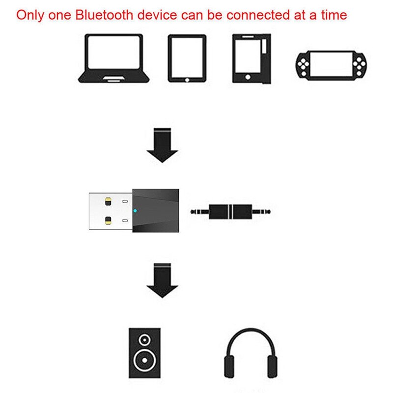 1 Pcs Usb Bluetooth o Transmitter & 1 Set Wireless Microphone with Fm Transmitter