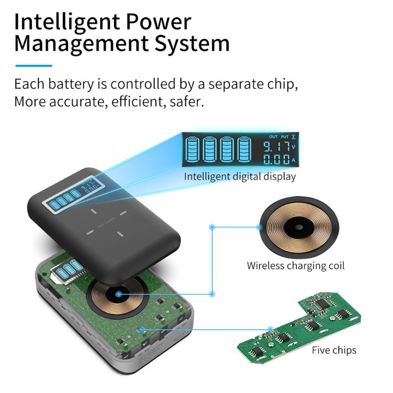 4x 18650 Batterie DIY Qi Drahtlose Ladegerät USB Typ C PD Schnelle Ladung Energie Bank Kasten Hülse fallen für Handy, Mobiltelefon telefon Tablette PC