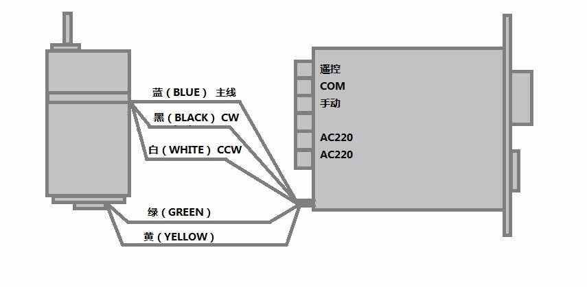 Dining Table Remote Control Governor Electric Table Turntable Movement Controller Positive and Negative Accessories 25W220V