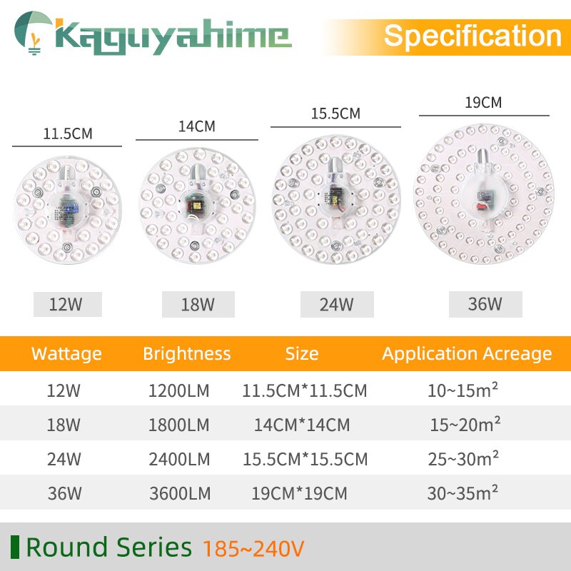 Kaguyahime moduł oświetleniowy LED 220 V okrągły lampa panelowa oświetlenie sufitowe LED 12 W 18 W 24 W SMD5730 ośmiornica światła tablica świetlna LED kuchnia