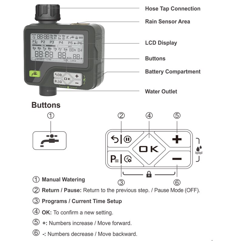Watering Timer with Rain sensor Irrigation Timer Waterproof Water Level Sensor Automatic Watering System Irrigation Controller
