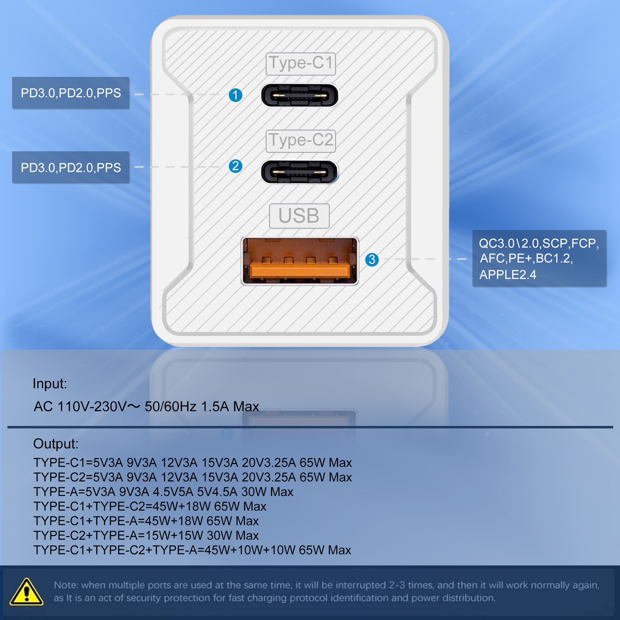 65W Gan Usb C Lader Snel Opladen QC4.0 Qc PD3.0 Usb Type C Fast Charger Voor Iphone 12 Pro max Macbook Huawei Samsung