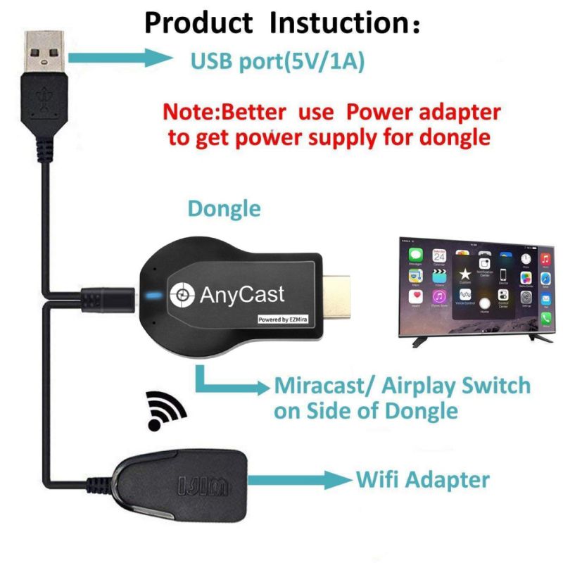 M2 Plus Tv Stick Wifi Display Ontvanger Anycast Dlna Miracast Airplay Spiegel Scherm Hdmi-Compatibel Android Ios Mirascreen Dongle