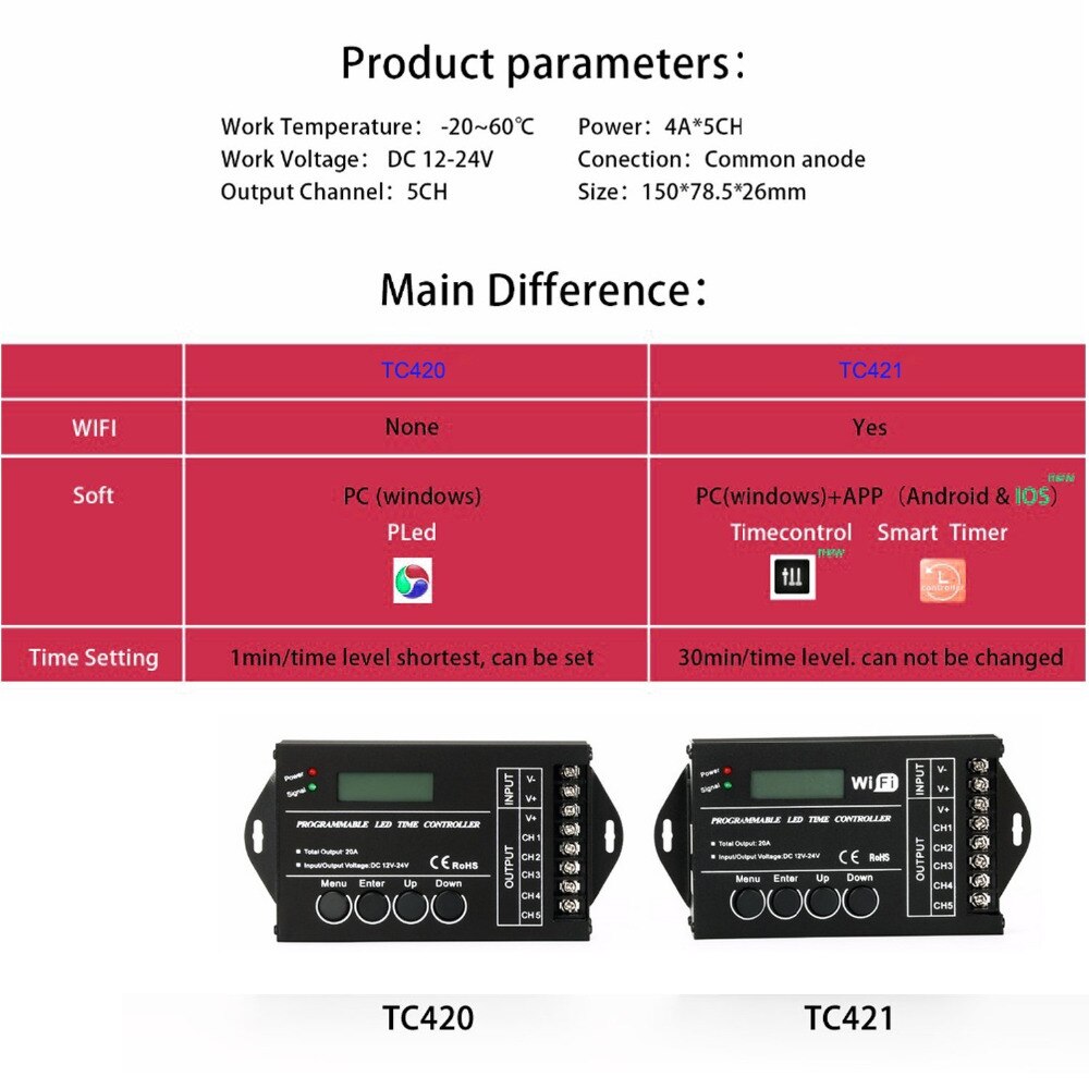 Tc420 tc421 tc423 ledet wifi-kontroller  dc12v/24v 5- kanals totalutgang 20a felles anode til ledet-lys