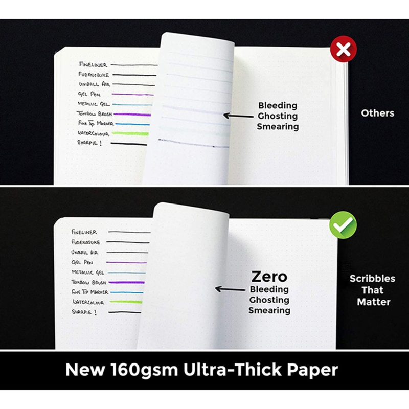 200Pages A5 Practical Scribbles Notebook Dotted Hardcover Travel Journal To-do List Notepad Xmas for Kid Teen Adult