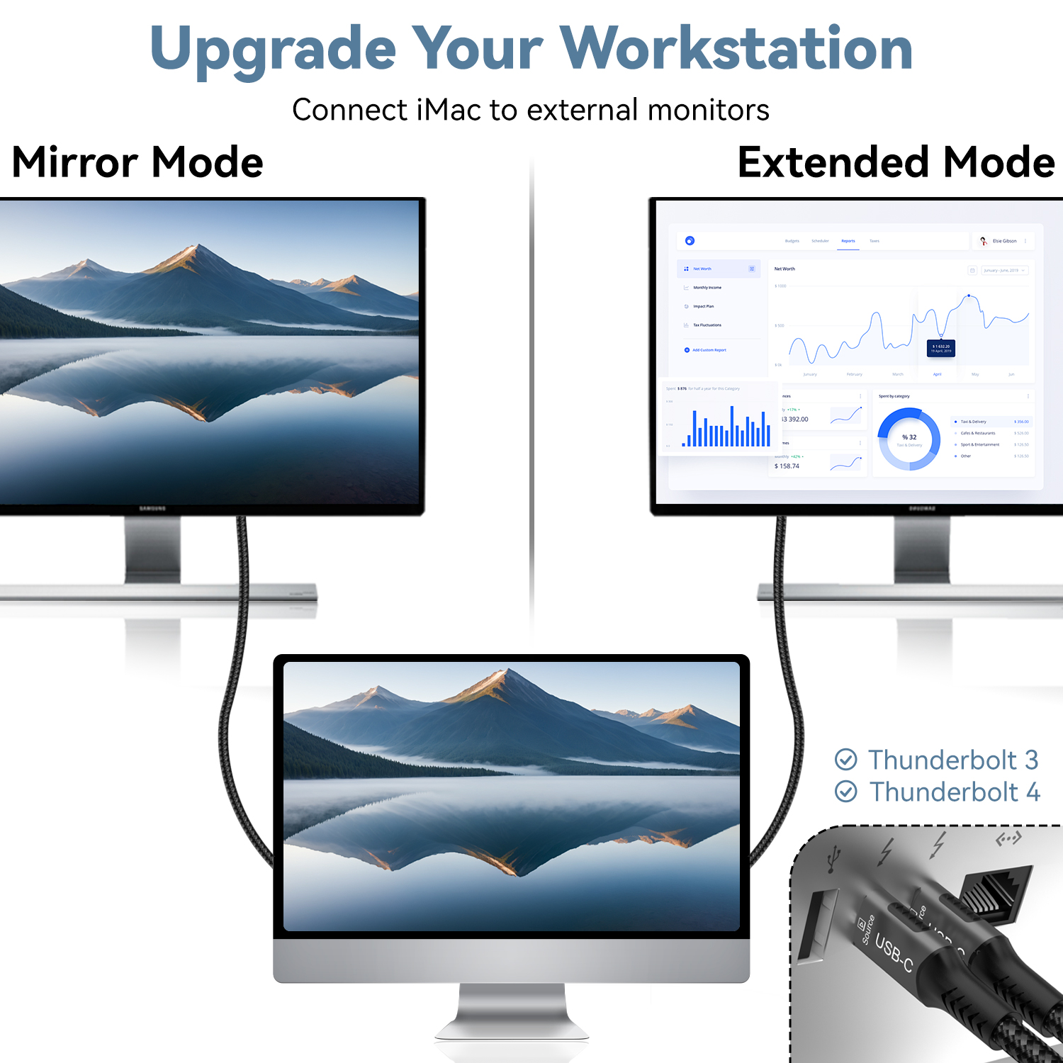 Câble USB C vers HDMI 8K @ 60Hz 4K @ 120Hz, câble hdmi2.1 type-c vers hdmi, adaptateur Thunderbolt 3/4 pour Huawei Mate30 iphone 15 MacBook
