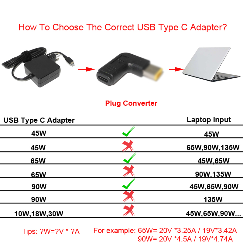 Pd Spoof Adapter Plug Converter Usb Type C Vrouw Naar 7.4X5.0Mm 4.5X3.0Mm 5.5X2.5Mm Mannelijke Laptop Dc Uitgang Jack Connector