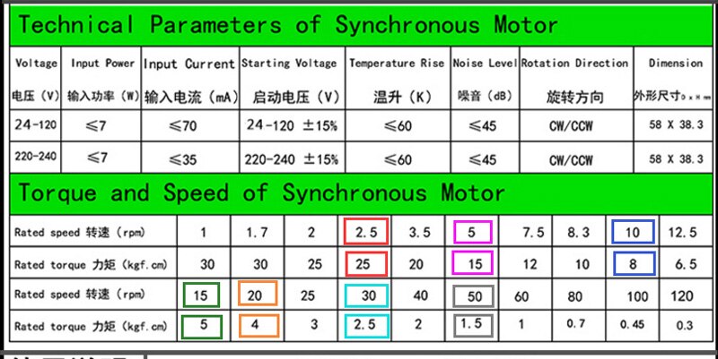 Bringsmart 50 ktyz växelströmsmotor 220v cw/ccw synkronmotor låg hastighet 2.5 rpm permanentmagnet motorreduktion 6-10w lågt brus