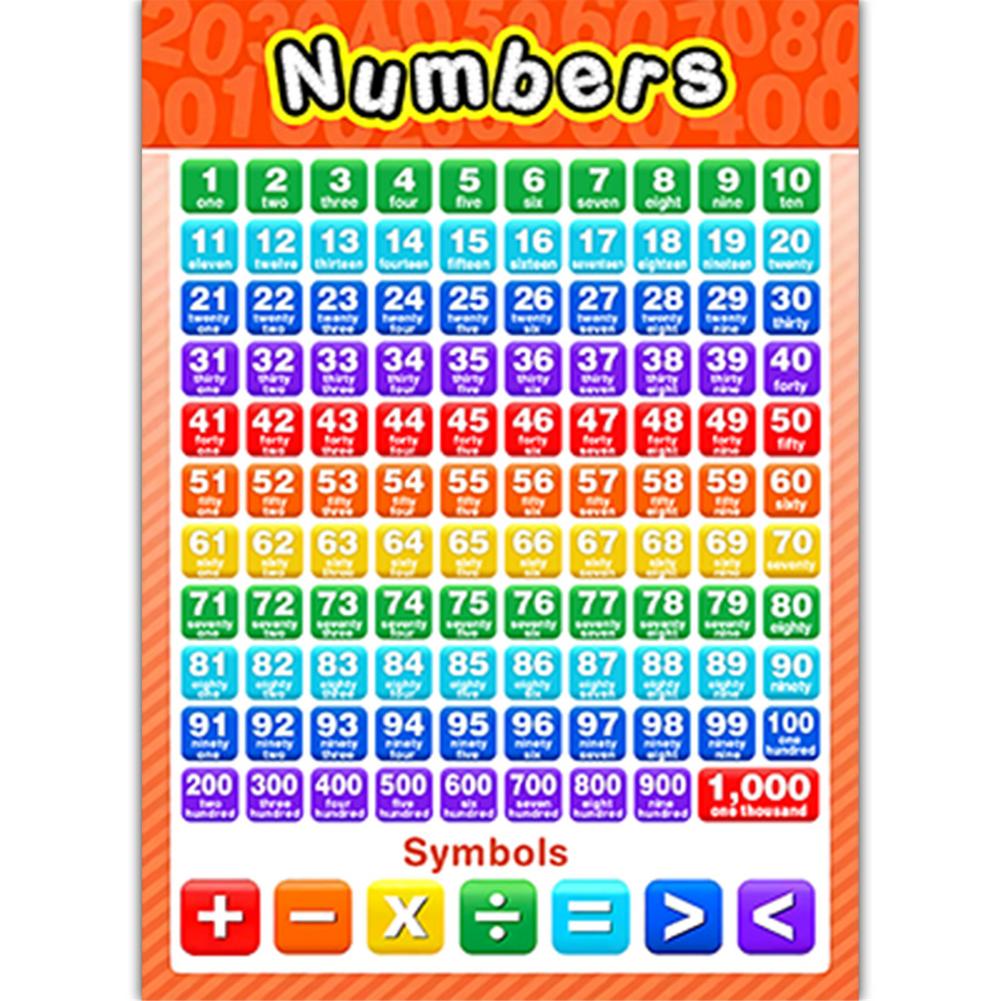 Posters Set 12PCS Educational Posters Waterproof School Classroom Decor UV Paper English Letter Addition, Subtraction,