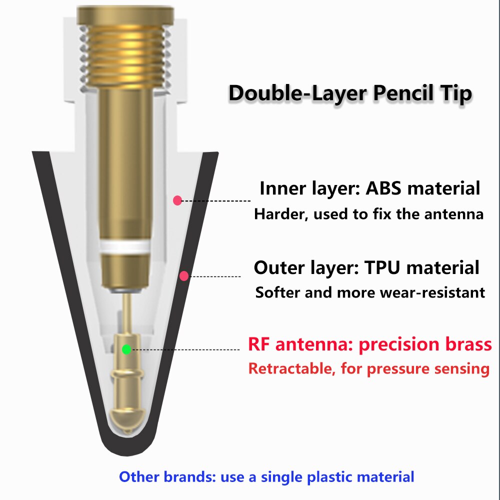 Peilinc Pencil Tips for Apple Pencil 1st / 2nd Generation, 2B Soft Double-Layered iPad Pencil Tip, White &amp; Black Stylus Nib