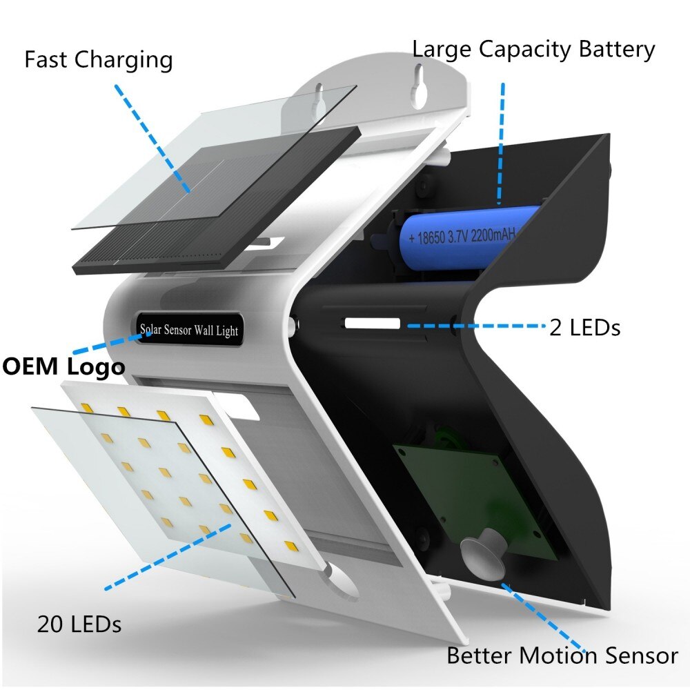 Outdoor Wall Mounted LED Light Integrated of Security PIR Motion Sensor and Solar Panel Power Supply Waterproof IP65