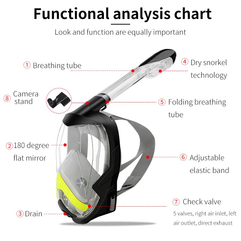 Full Face Snorkel Mask with Newest Breathing System, Foldable 180 Degree Panoramic View Anti-Fog Anti-Leak for Adults
