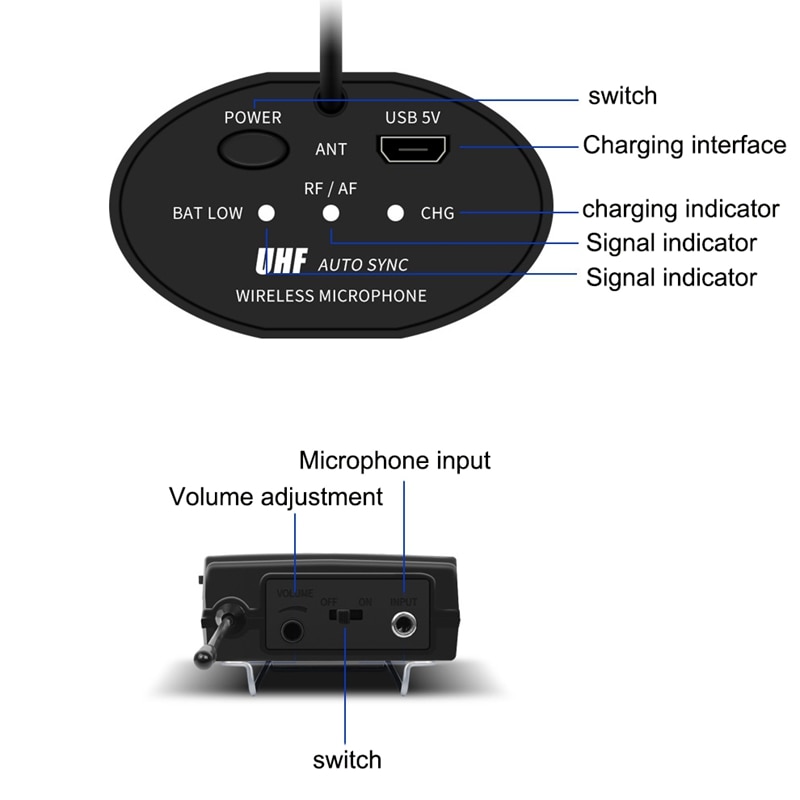 Wireless Microphone Set with Head-Wear + Lavalier Lapel Mics Transmitter Receiver UHF Frequency for Speech Teaching