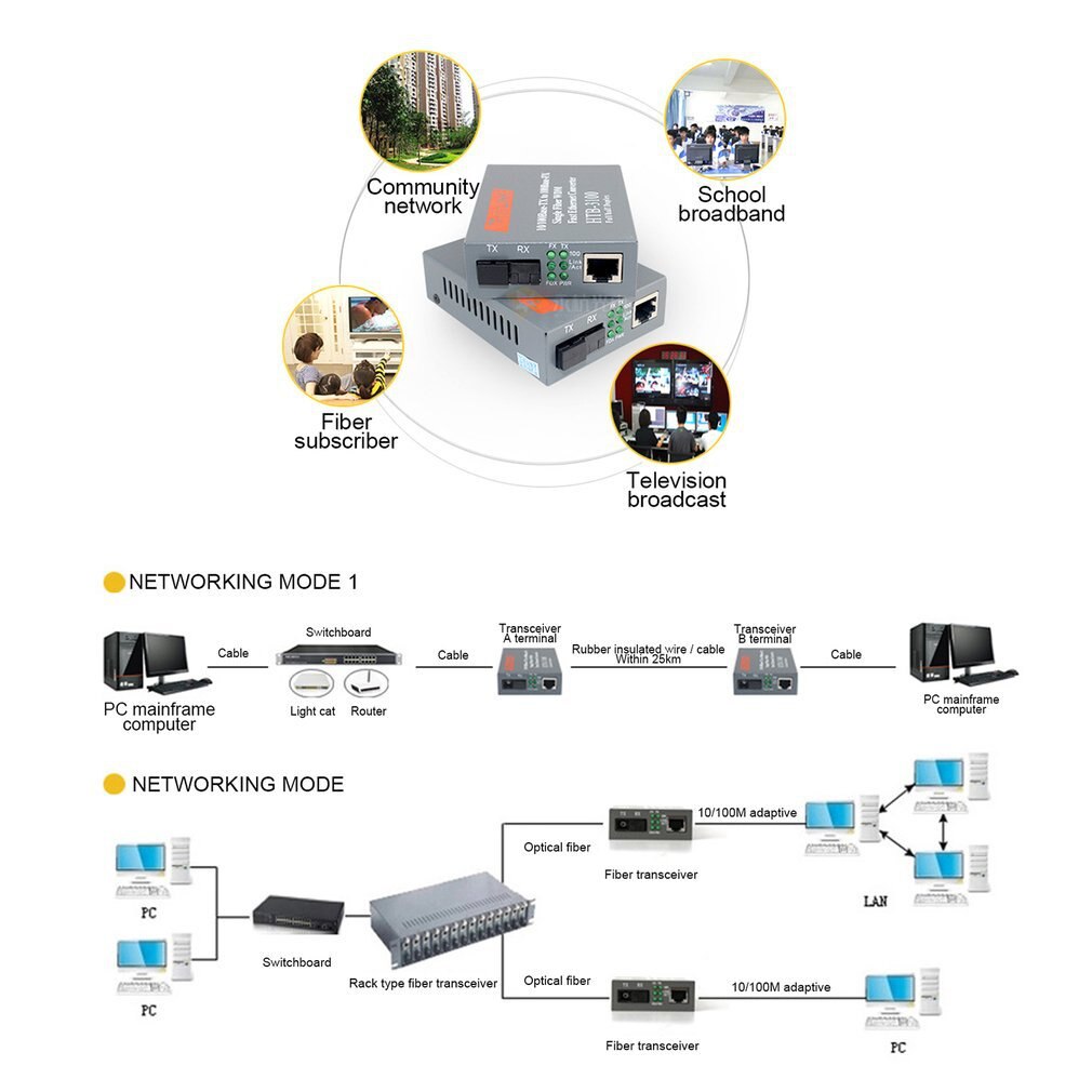 2Pcs Fiber Optical Transceiver 10/100 Mbps One Pair Fiber Media Converter POF Media Converter Single Mode