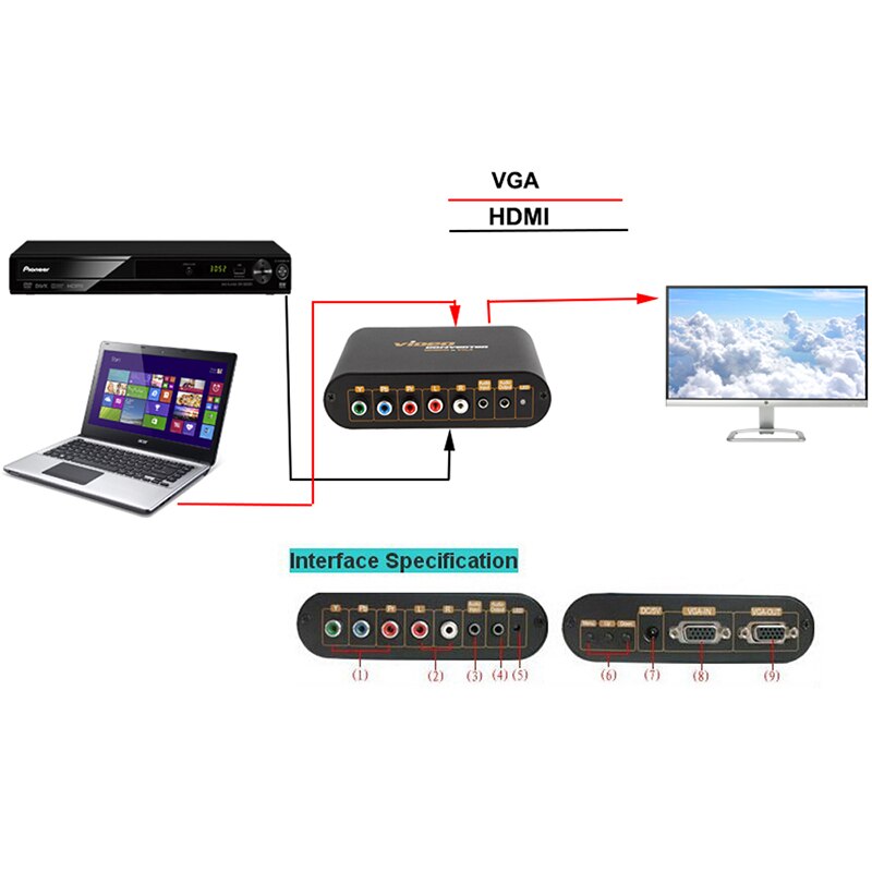 LKV7600 VGA ypbpr/component to VGA converter For PC Laptop to TV Ypbpr in to VGA out with power adapter