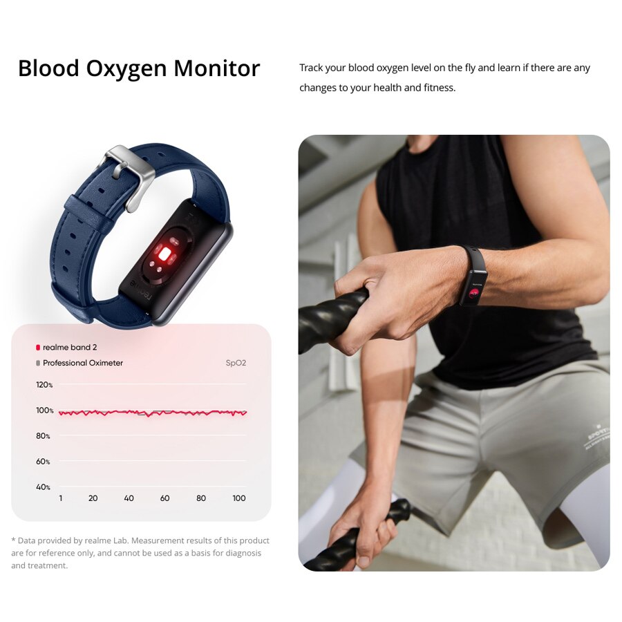 Realme – Bracelet connecté Band 2, Version globale, moniteur SpO2, moniteur de fréquence cardiaque, étanche ATM, 1.4