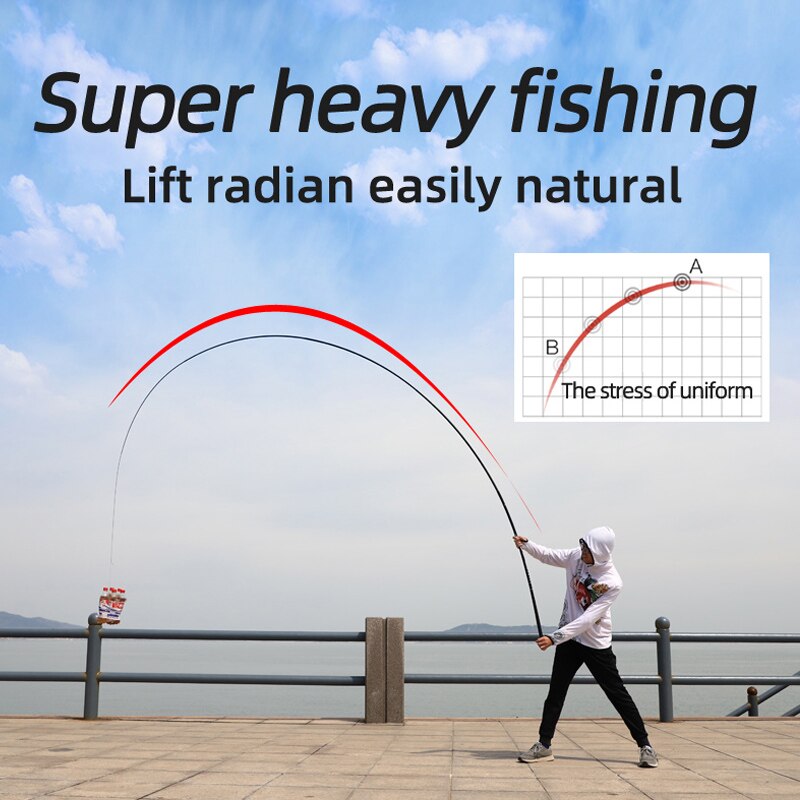 Canne à pêche télescopique Super légère et dure en Fiber de carbone, pour pêche en ruisseau, 3.6m/4.5m/5.4m/6.3m/7.2m,