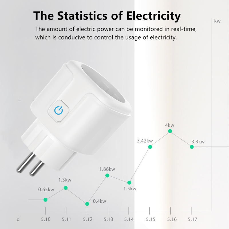 smart støpsel wifi / zigbee stikkontakt  eu 16a strømmonitor timing til tuya smartlife app kontroll arbeid med alexa google hjem alice