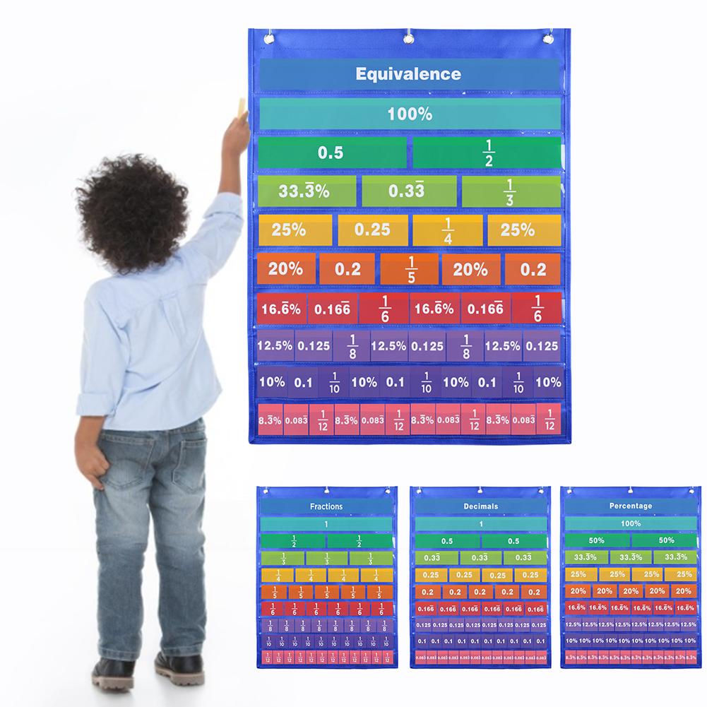 Kids Fraction Chart Kits Decimal Percent Chart Pos... – Grandado