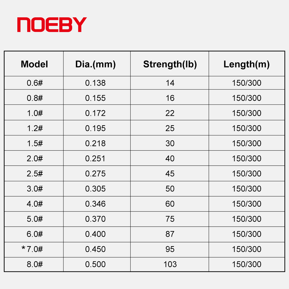 Noeby Aktualisierung 8 geflochtene Angelschnur 150 m 300 m 14-103lb PE Überlegene Abriebfestigkeit Glatte X8 fluoreszierende grüNe Angelschnur