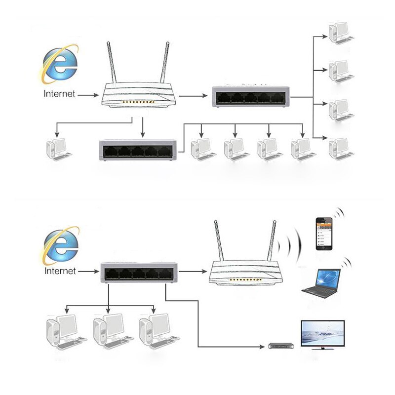 5 Poorten 10/100Mbps Ethernet Network Switch Mini Snelle RJ45 Lan Hub Ethernet Netwerk Switcher Hoge Prestaties Voor desktop Pc