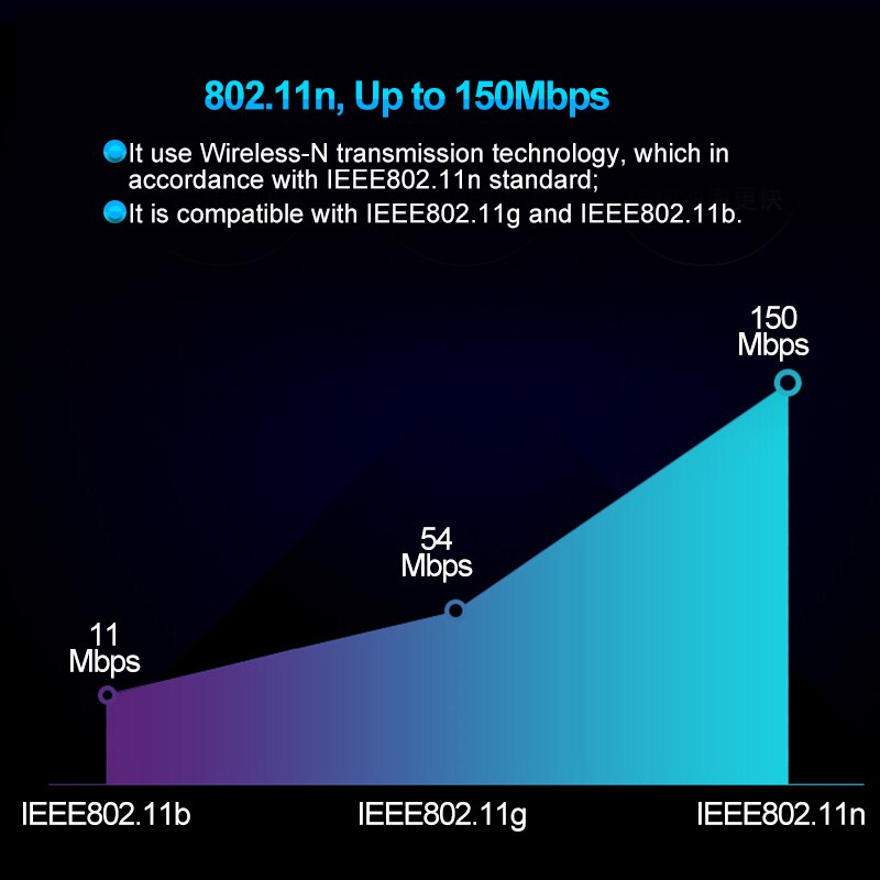 150mbps wifi adaptador usb placa de rede sem fio rtl8188eus wi-fi adaptador de antena para desktop computador portátil tv caixa transporte da gota