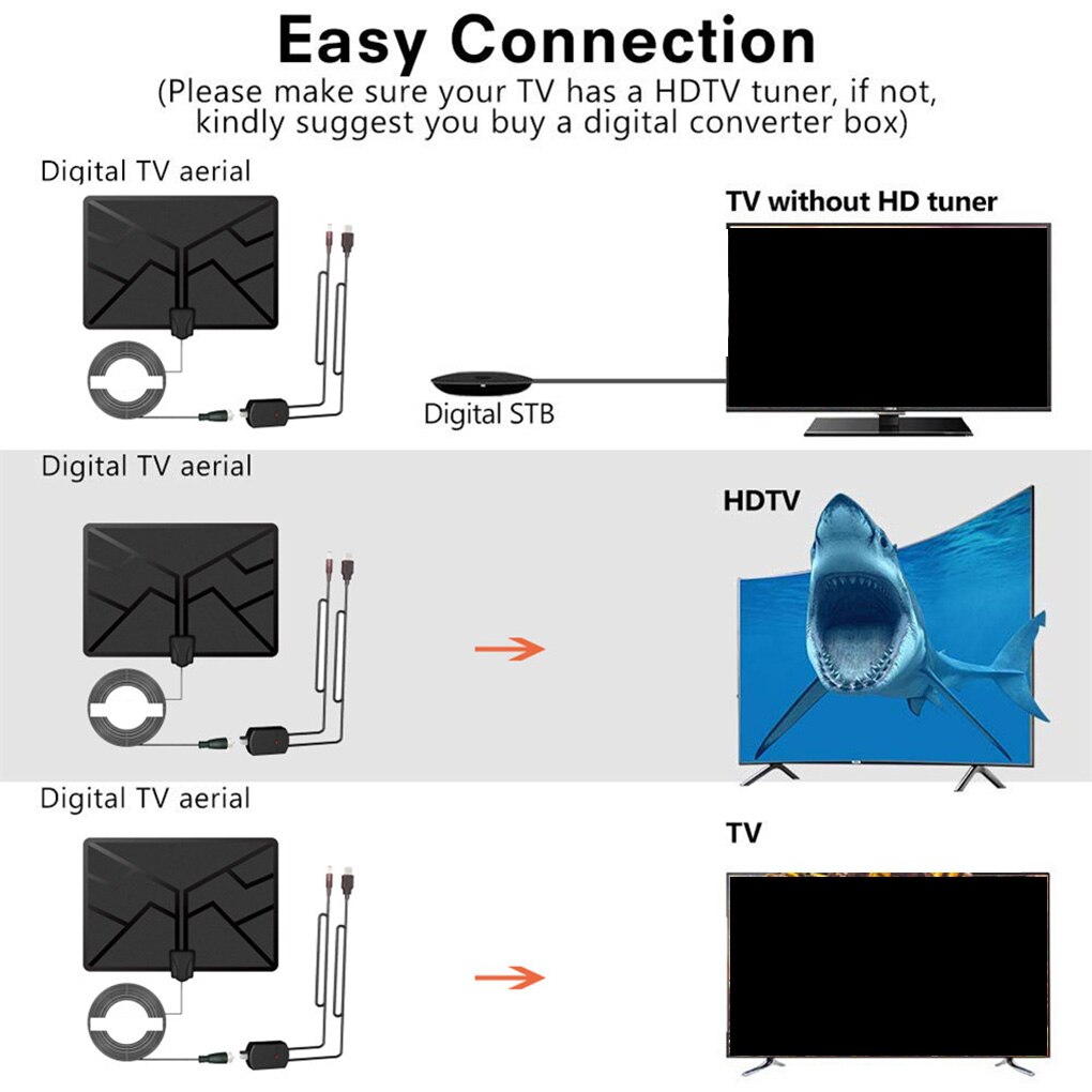 4K Digital HDTV Aerial Indoor Amplified Antenna 1500 Miles HD 1080P TV Local Channels Broadcast