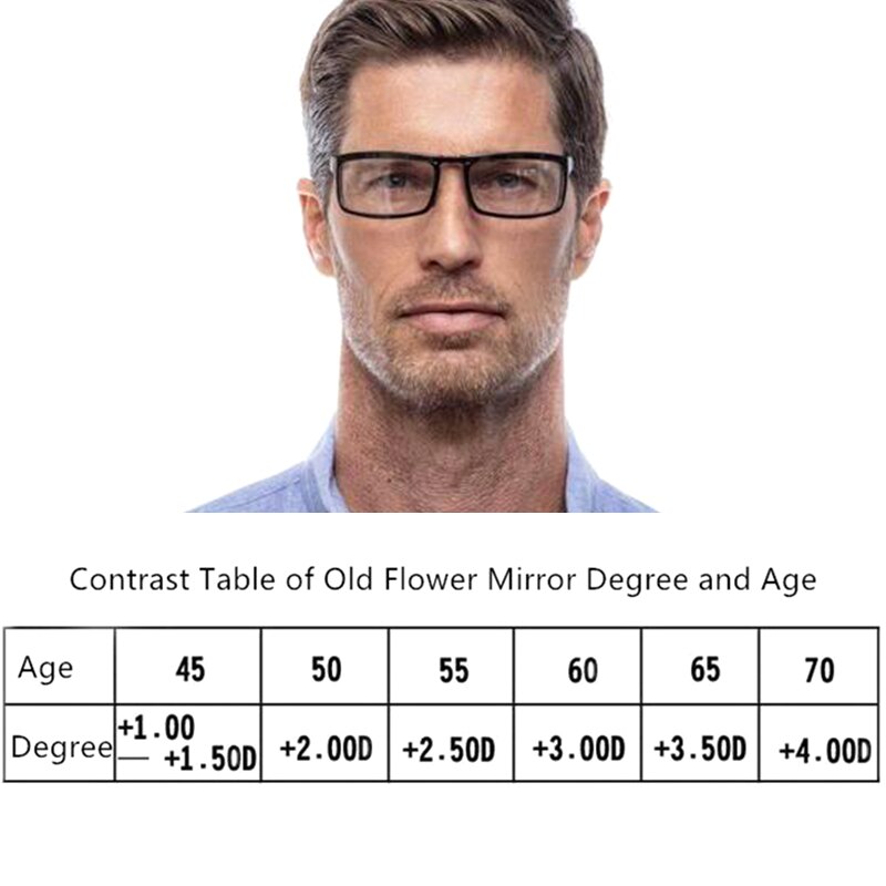 Gafas de lectura montadas en la muñeca para hombre y mujer, anteojos de lectura portátiles plegables, con luz antiazul, aumento de presbicia