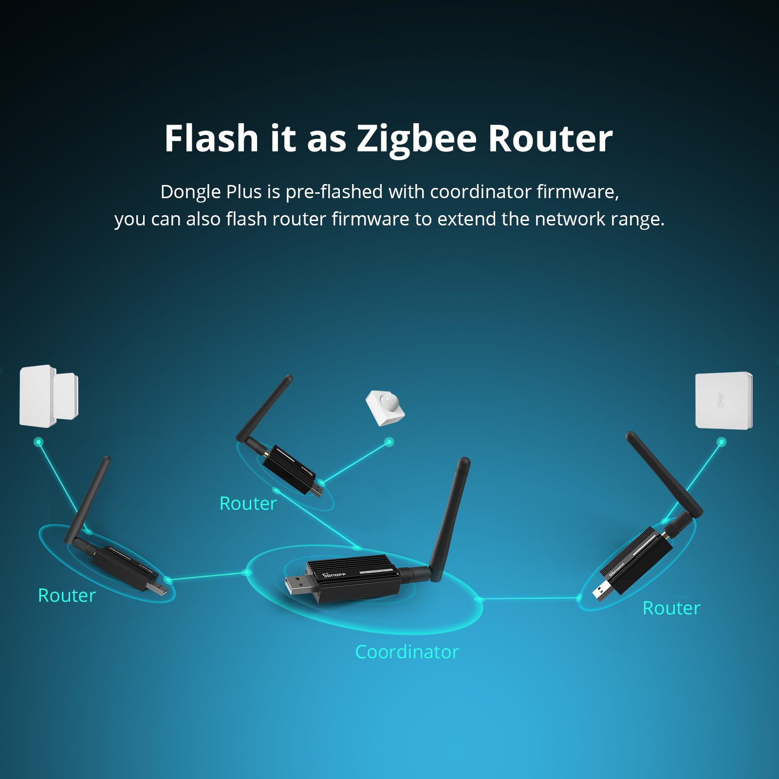 Sonoff Zb Dongle-E Usb Dongle Zigbee 3.0 Gateway Analyzer Draadloze Zigbee Router Met Antenne Zha Zigbee2MQTT Interface Capture