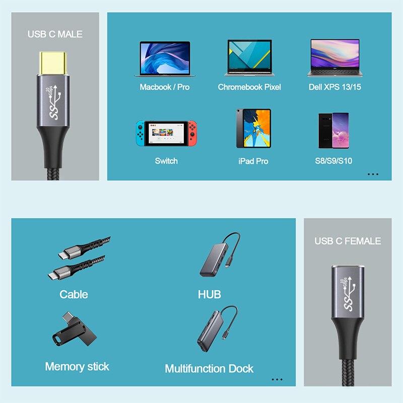 5A 100W Type C 10Gbps Gen2 Usb 3.1 Naar USB-C Type-C Extension Data Quick Opladen Kabel Extender snoer Voor Macbook Laptop Usb C Hub